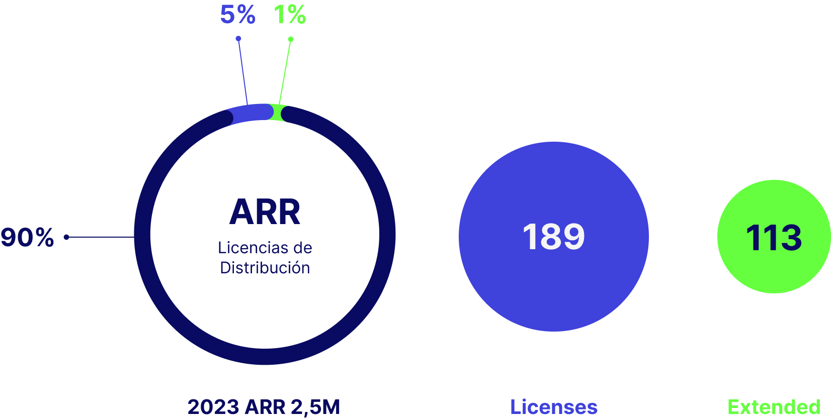 Investor graphics