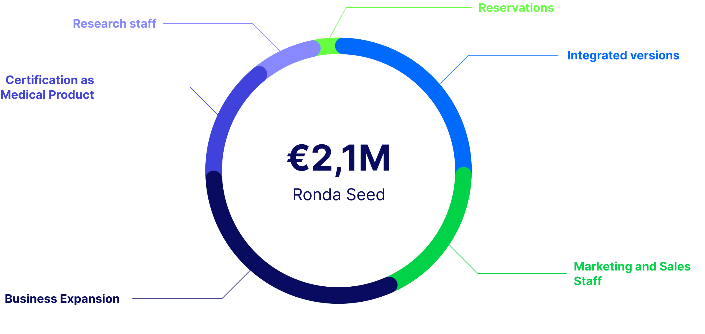 Ronda Seed